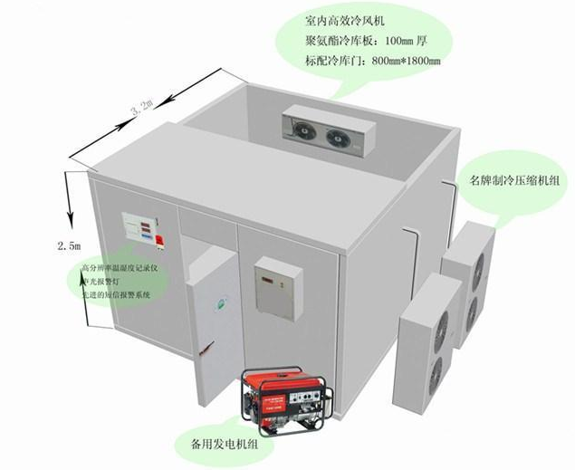 泸州医药库